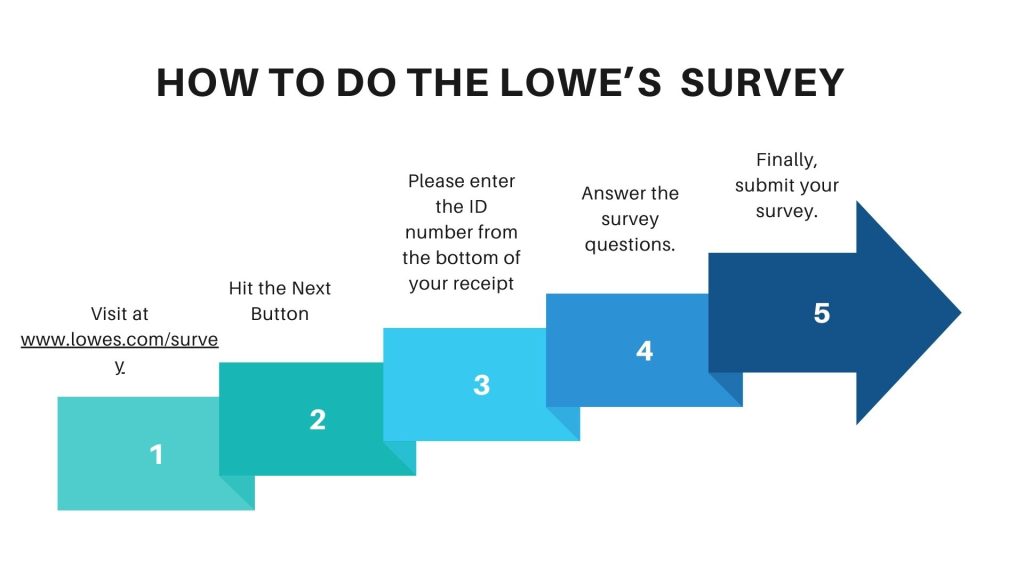 Lowes Survey